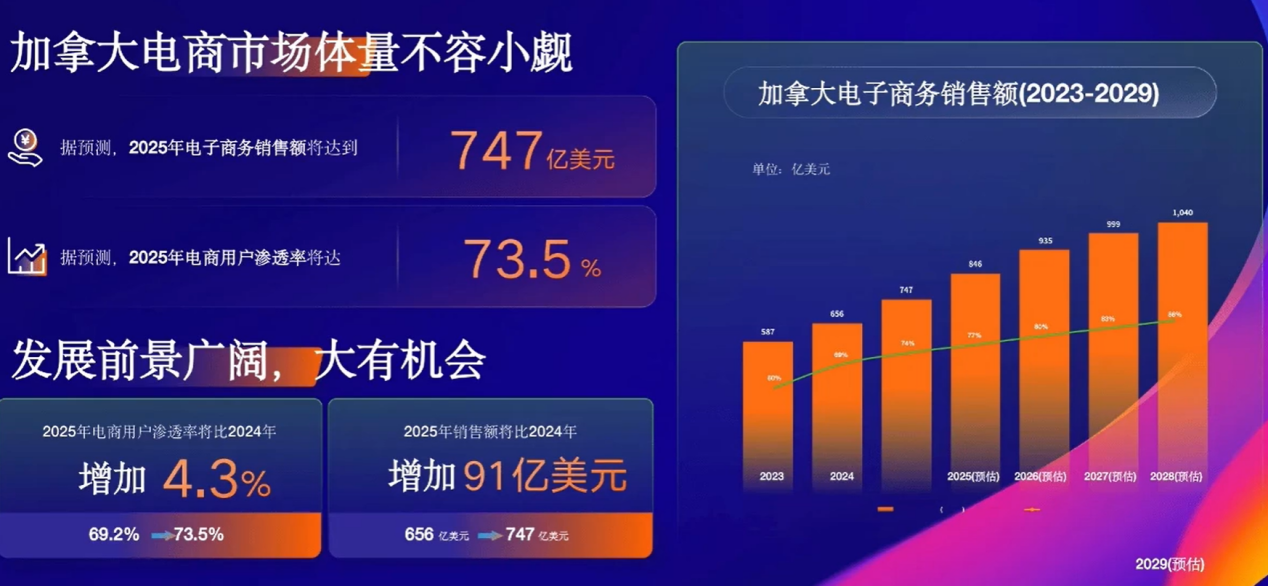 掘金北美新蓝海:亚马逊加拿大站点高效入驻与运营全攻略