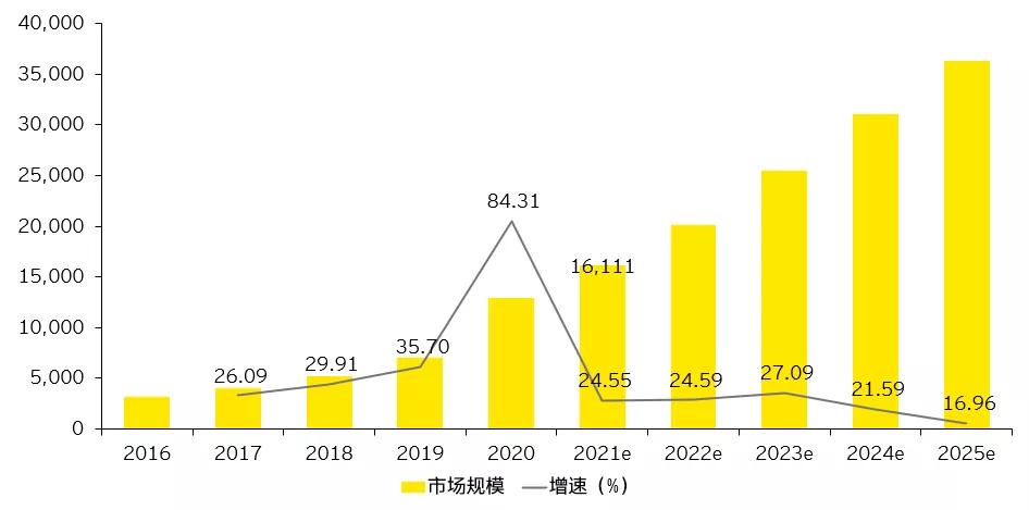 递四方戴彬:2022年运力价格将会持续保持高位运行