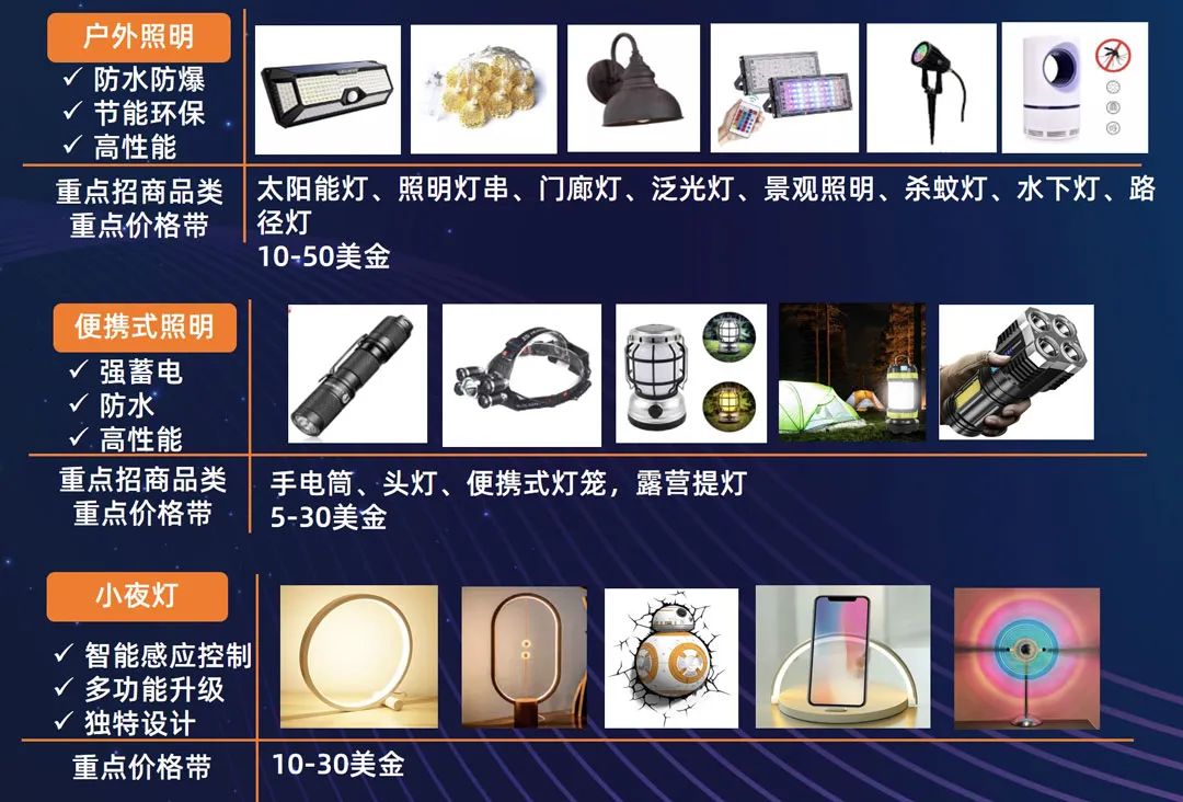 2022工具灯具行业运营策略揭秘,读懂跨境趋势!