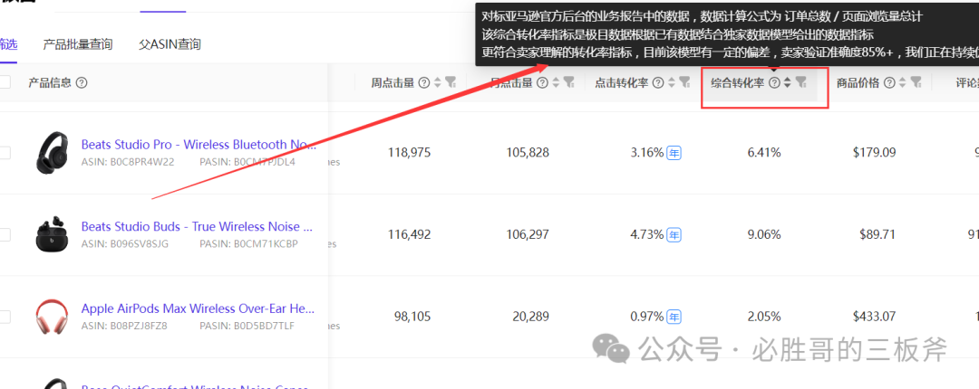 亚马逊选品维度之竞争难易系数和投资回报率