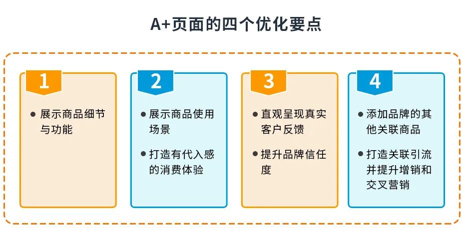 前方高能！如何在亚马逊Prime Day流量争夺中，杀出重围？