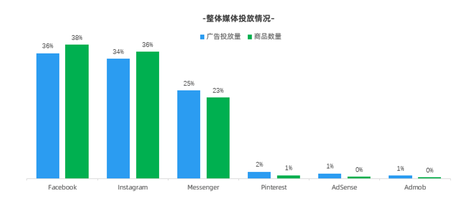 冲刺万圣节！跨境人必收藏的营销指南！