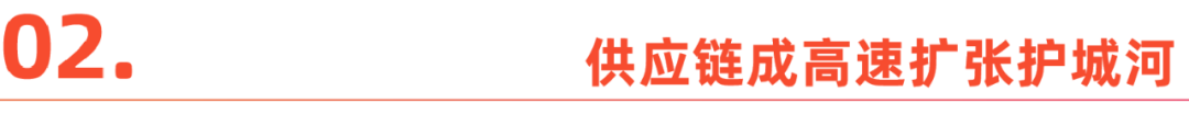 “雪王”上市背后：从1元刨冰到全球茶饮帝国