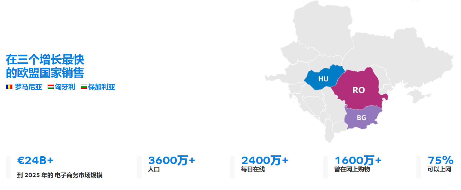 eMAG黑五招商升级！免费开店、0月租、免4个月仓储费……