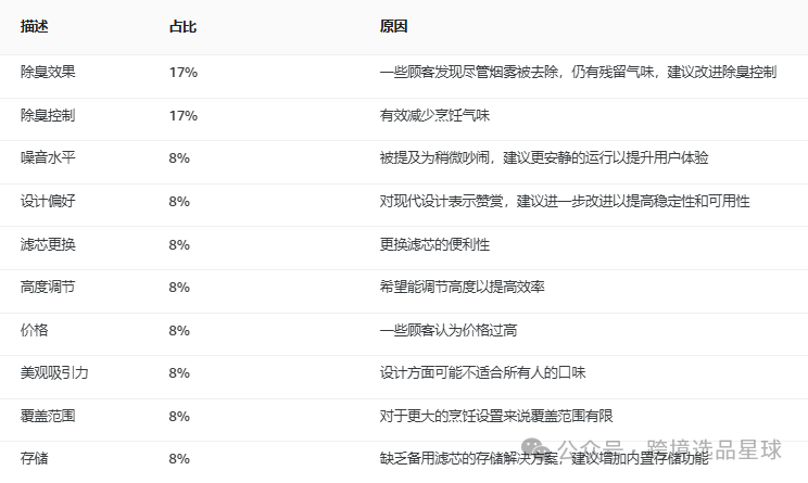 亚马逊选品热门产品第60期，便携式抽油烟机市场解读，快速洞察市场情况