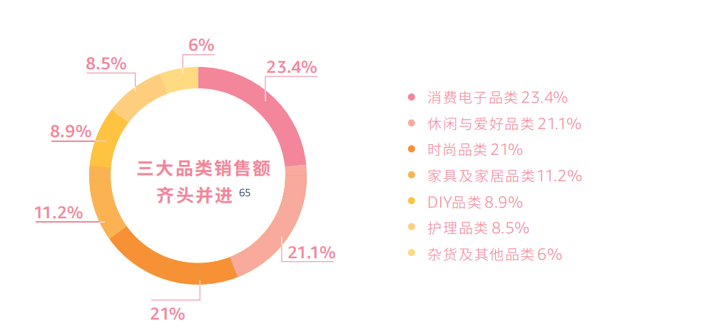 带你看拉美丨墨西哥电商崛起，这些消费趋势和选品机会你知道吗？