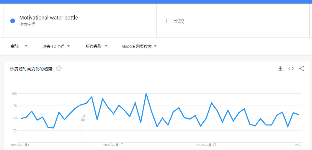 被炒火的“情感维系”水瓶，成TikTok年轻人养生的最后体面