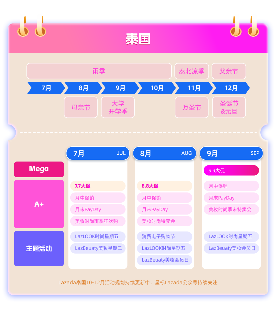 Lazada 2025下半年爆单攻略+东南亚热节深度拆解！