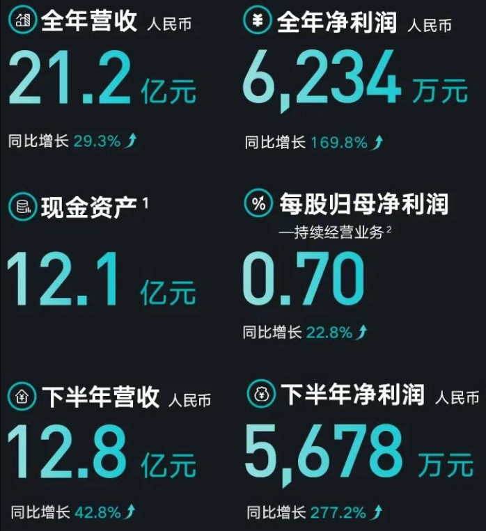 广东跨境又出牛人，70后老板卖智能家电年赚21亿