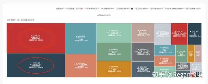 选品选品(第6篇)亚马逊2023年选品方向推荐!