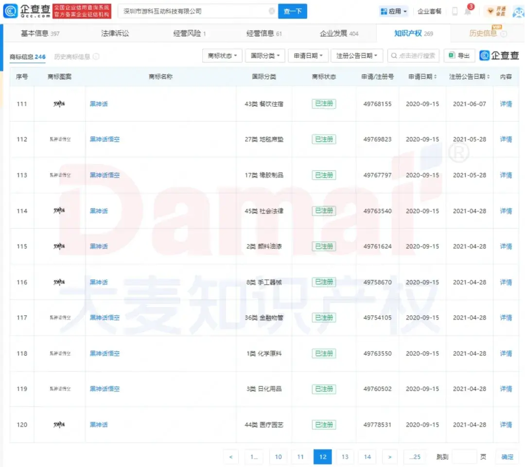 文化出海“取到经”？还得看《黑神话：悟空》知识产权布局 ！