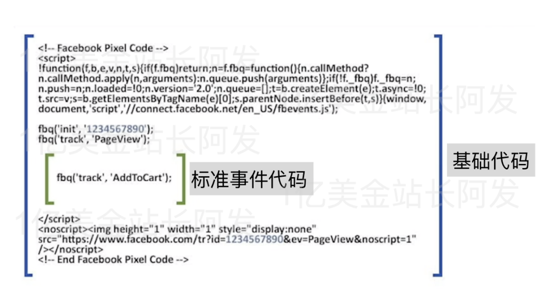 【7】史上最强独立站入门教程-Facebook广告入门