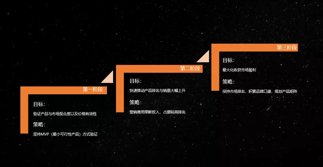 浩方集團品牌出海方法論總結，三個階段有效提升成功率