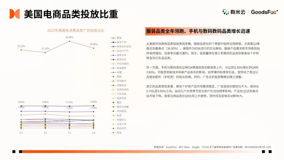 最新发布！2023年全球 DTC 独立站品牌报告文档