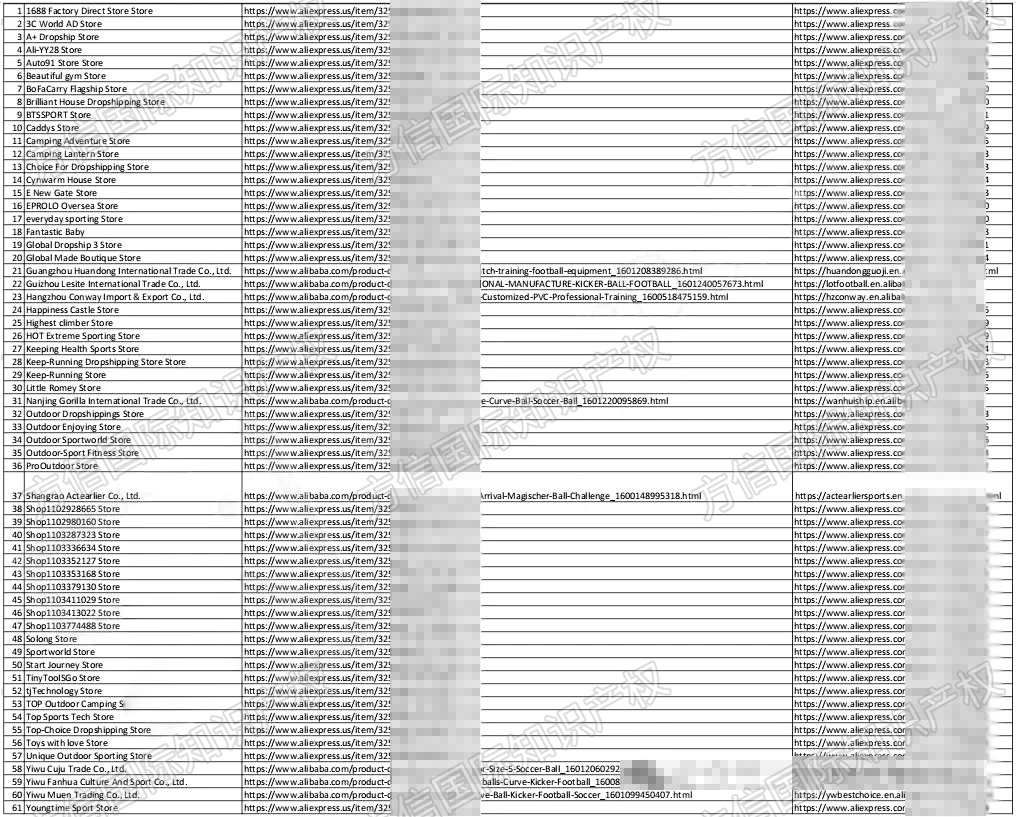 61个店铺中招！热门足球品牌Kickerball商标维权，速查下架！