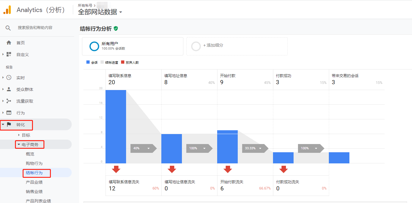 【Google Analytics】GA中的结账流程用法及结账步骤设置方法