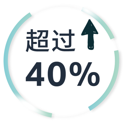 省钱高效！亚马逊的这个新功能，能让你的点击率提升40%！