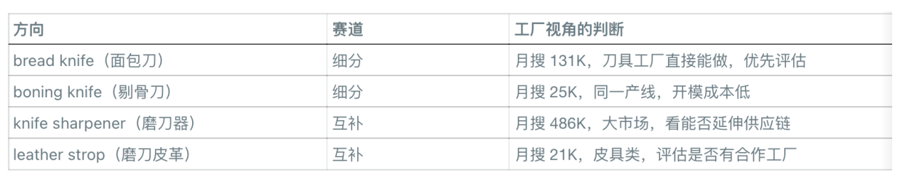 从1个产品拓出50个方向？亚马逊卖家的AI选品新玩法来