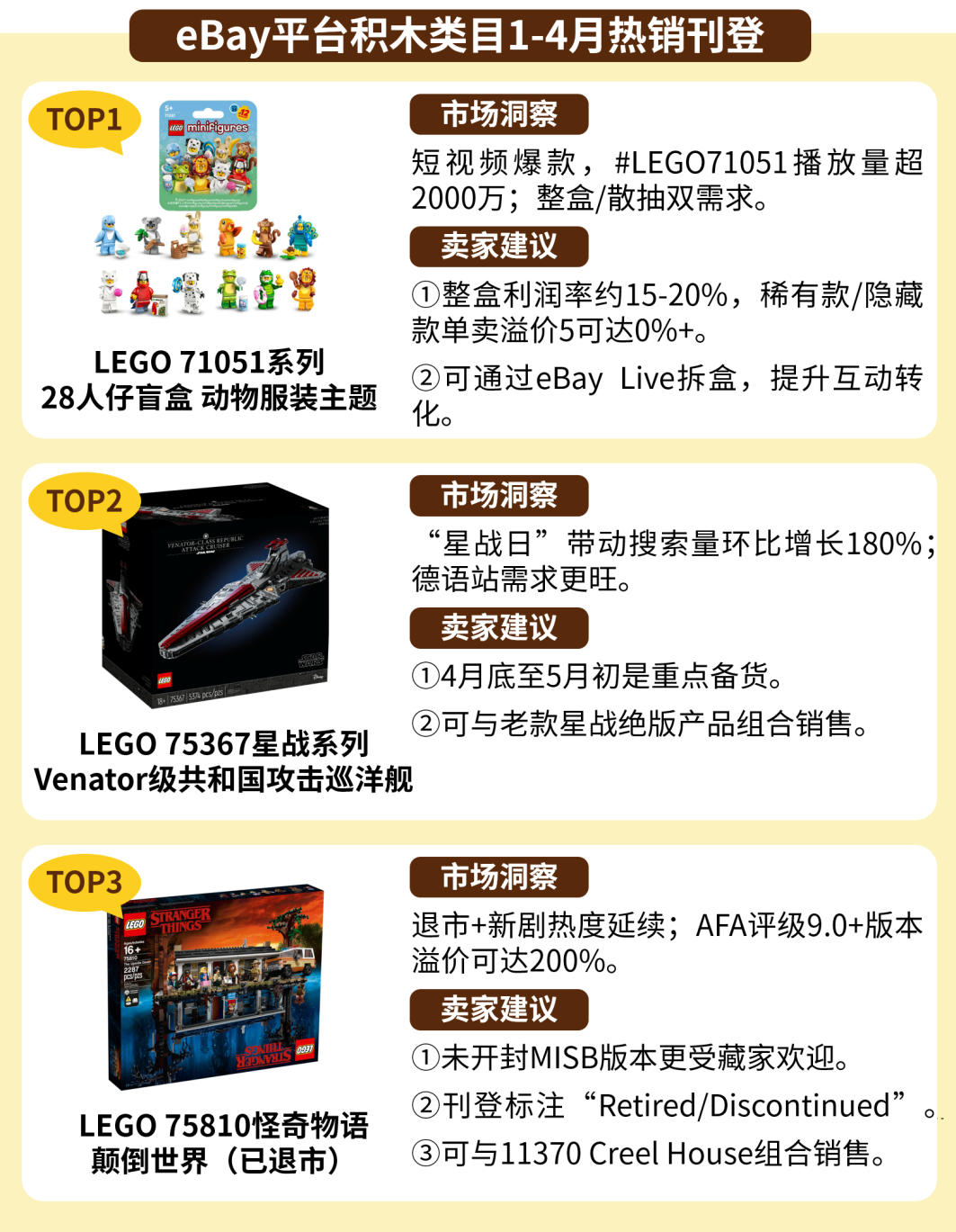 高客单、强收藏、易溢价！eBay收藏玩具头部刊登里的热卖机会