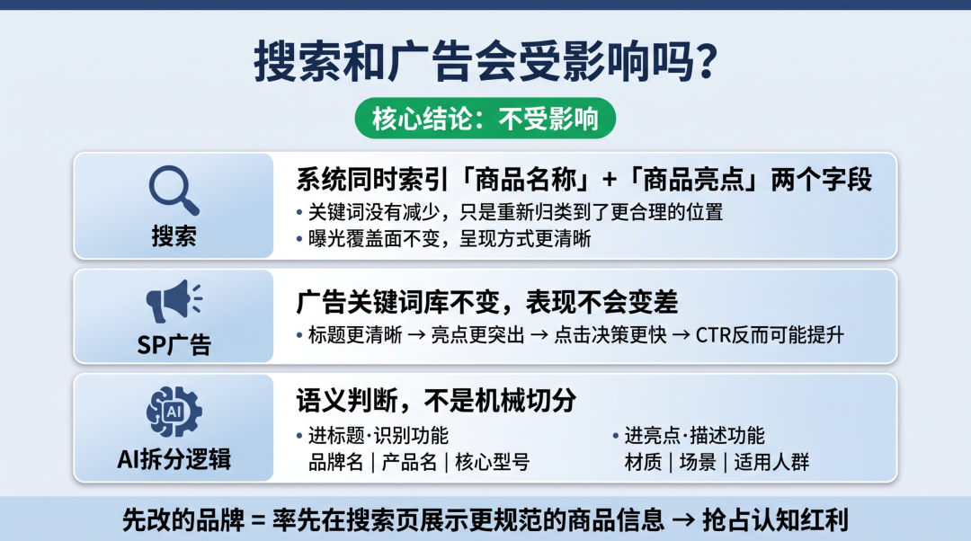 改完标题才发现的10个坑,今天一次讲透!