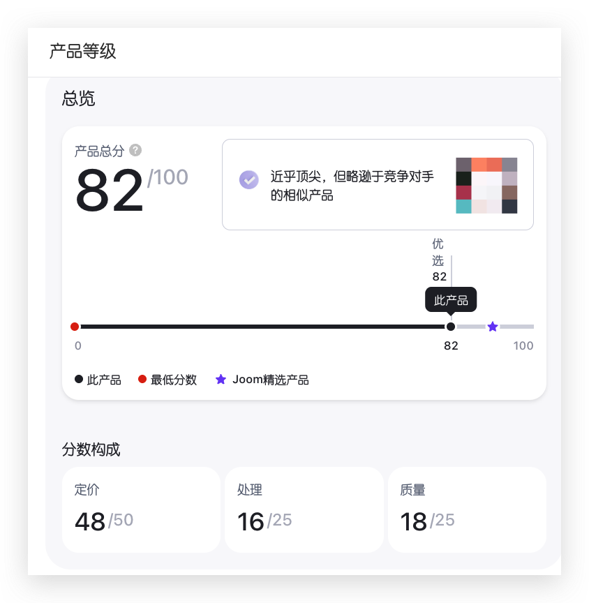 讲真,我觉得你没搞明白产品分组