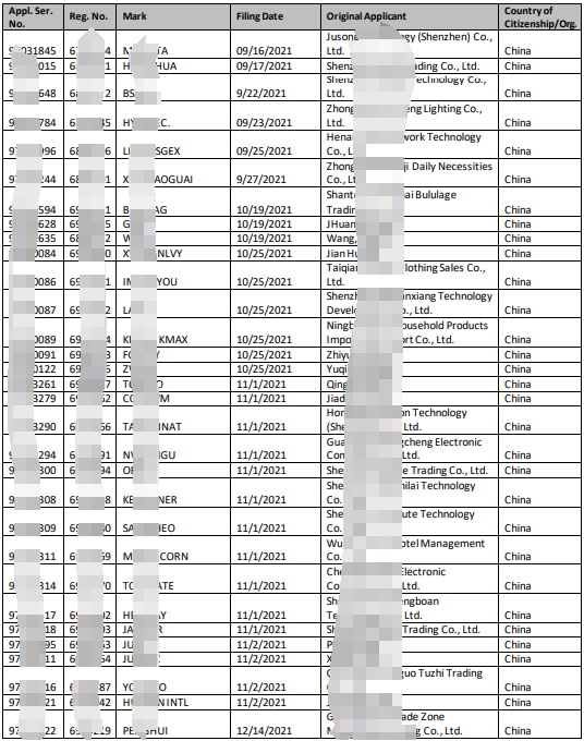 突发!多个已下证美标遭“重新审查”,美国商标局严查使用证据!