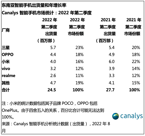 OPPO打下东南亚市场的营销小妙招，国货品牌难道不想来学一下吗？