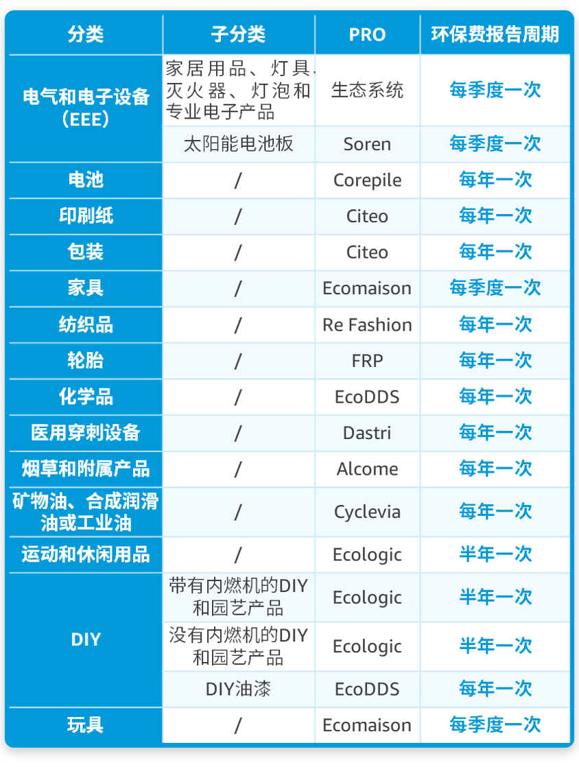 @亚马逊法国站卖家，9月中旬起这项服务将开始扣费