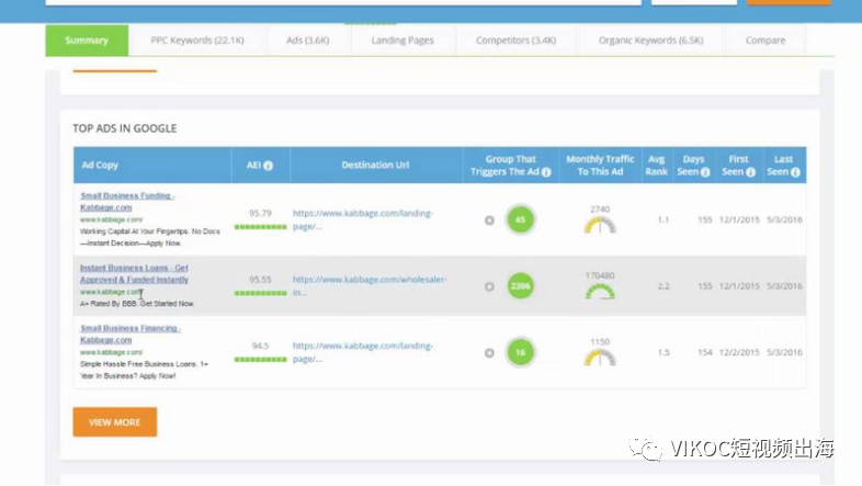如何计算和提高您的 PPC 转化率?