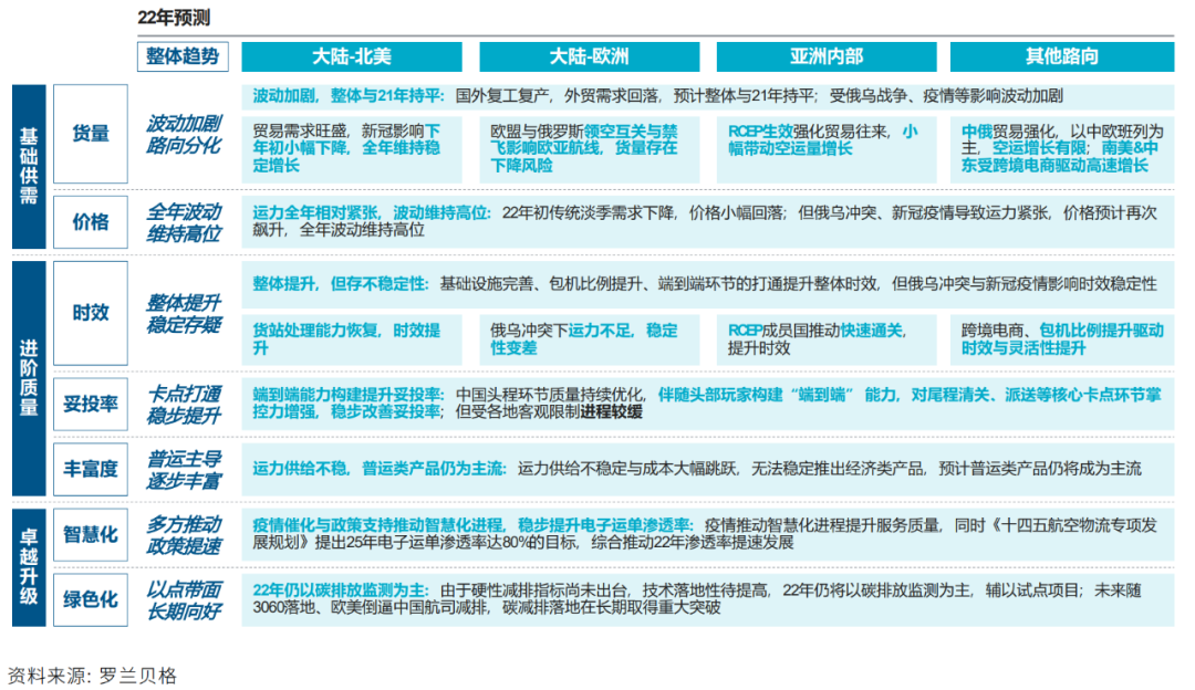 《中國跨境航空貨運(yùn)白皮書》，菜鳥等多方玩家建立“端到端”能力，提升全鏈路時(shí)效