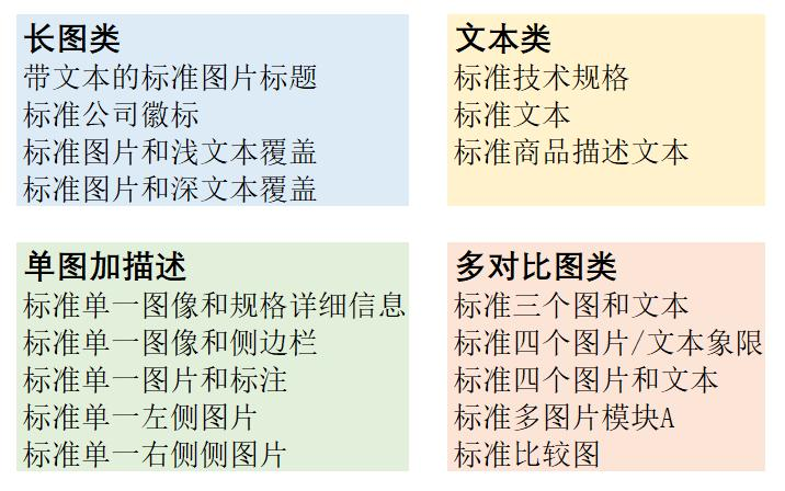 分享 | 亚马逊A+页面操作流程