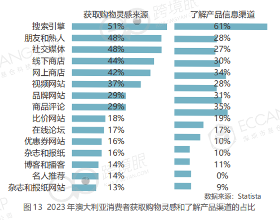 没想到，跨境电商的站外投放都这样了
