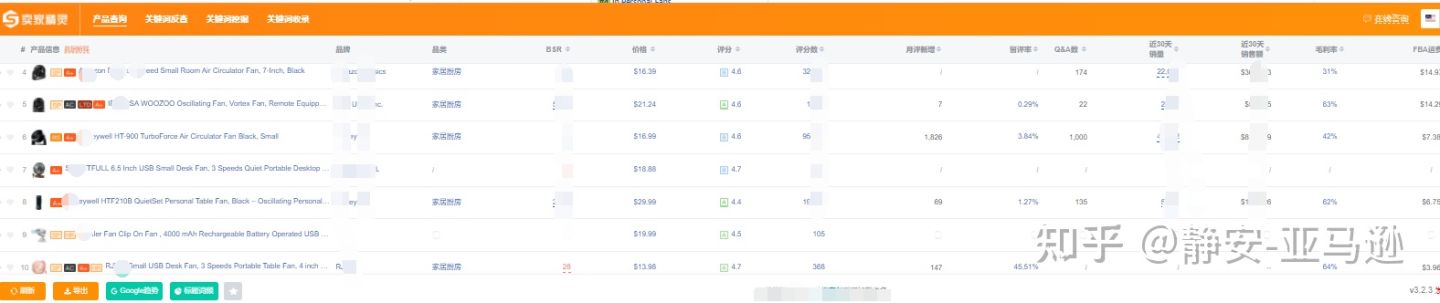 亚马逊选品潜力要怎么评估? 上篇