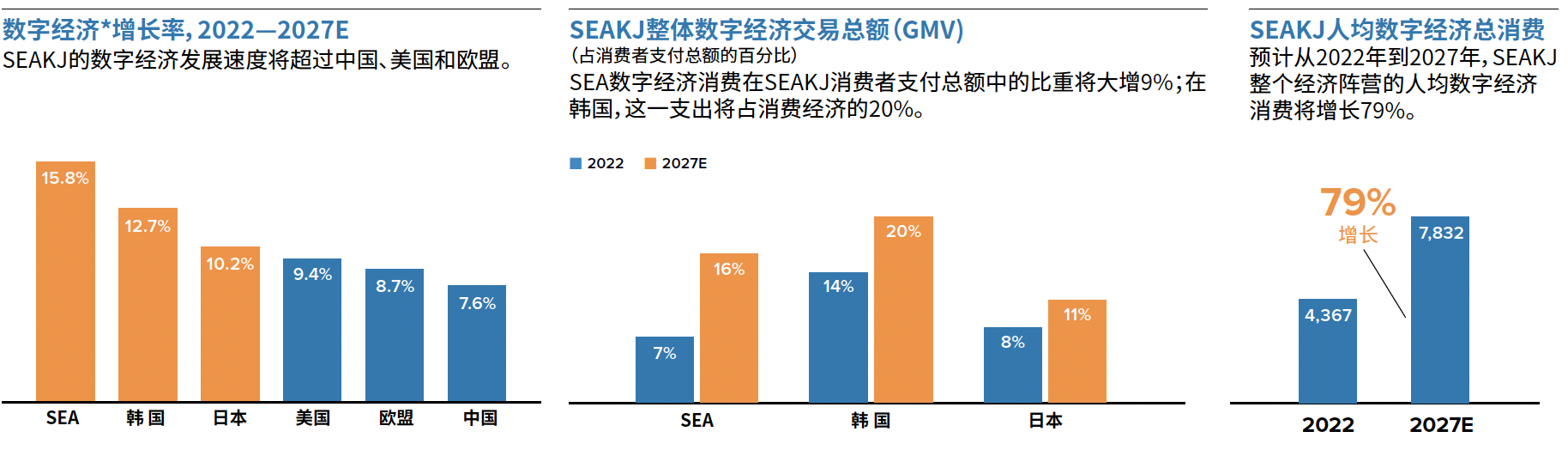 亚洲地区购买与支付趋势洞察， 2023年：把握新商机