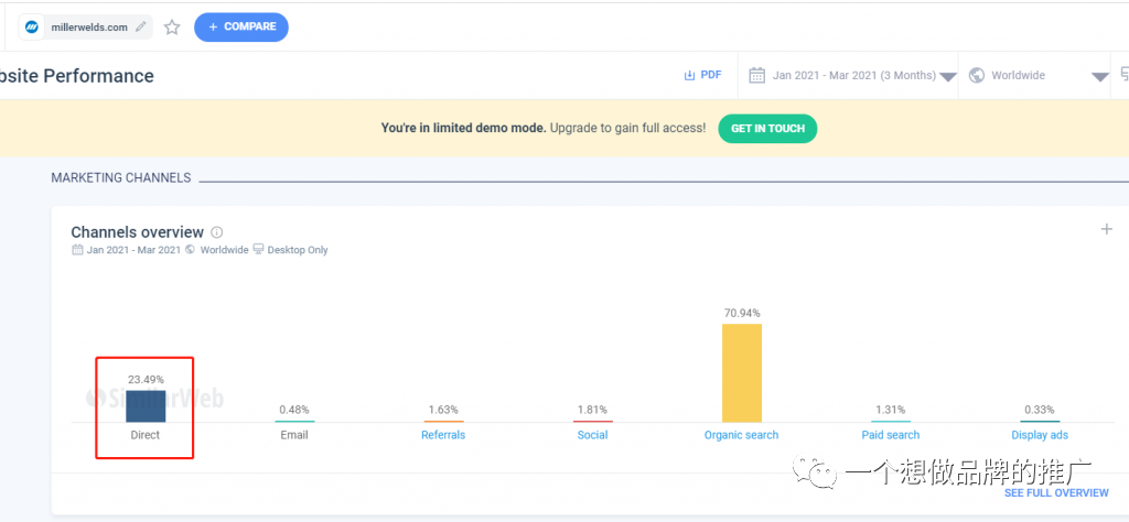 如何快速判断一个品牌的影响力?