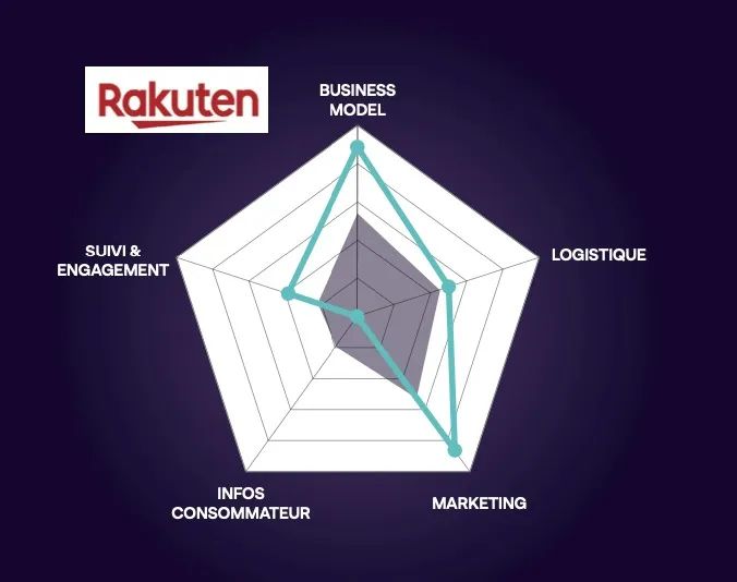 可持续电商在发展,跨境卖家该怎么做?
