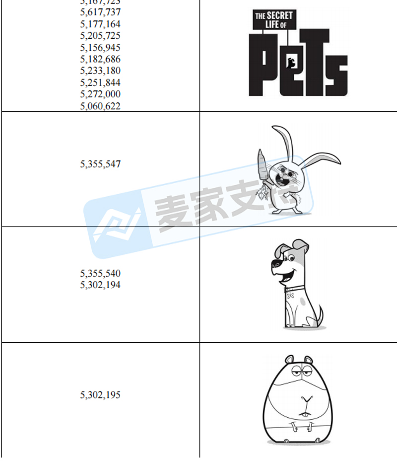 26-cv-04147，GBC代理环球热门IP再发新案，The Secret Life of Pets维权进行时！