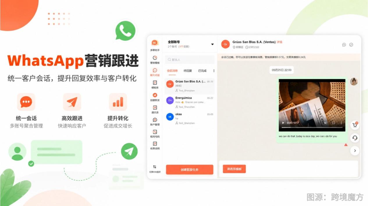 从线索获取到规模化触达:WhatsApp正在成为外贸客户开发的重要一环