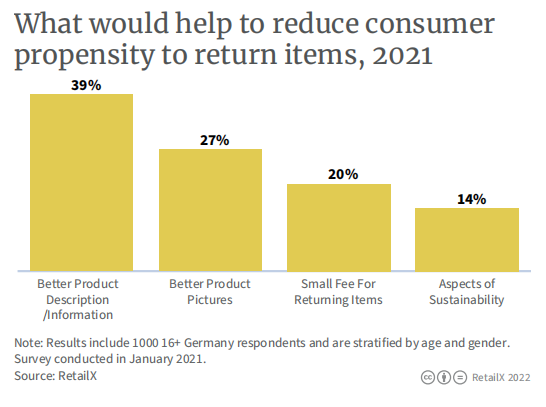 2022年德国电商市场报告
