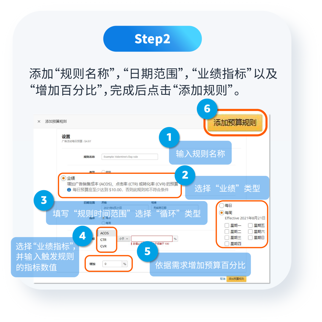 “合适”的广告预算哪里来?两大助手来拿捏!