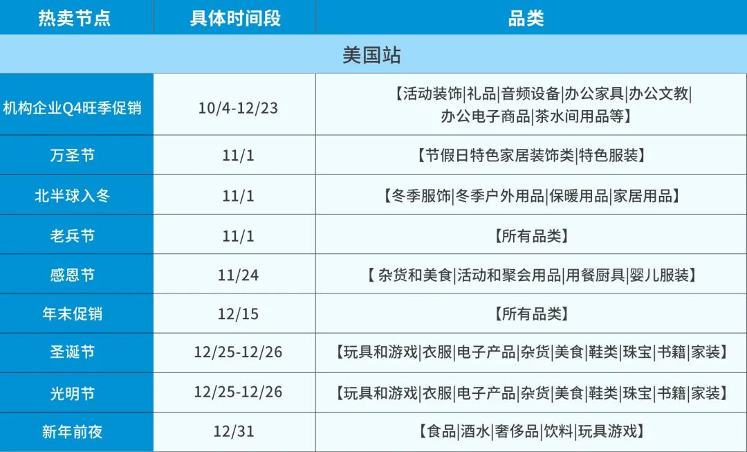 怎么办,超龄仓储费超级贵!亚马逊教你4步,让库存变现!