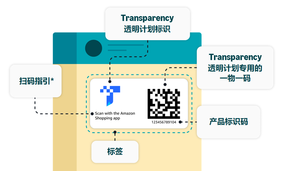 品牌保护提速，爆单少走弯路！亚马逊Transparency透明计划高效开启指南