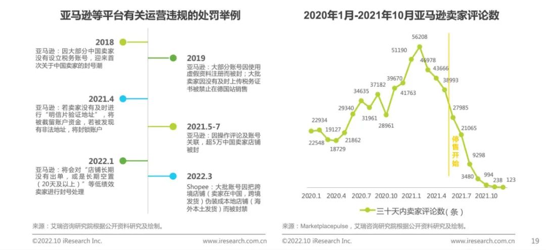 权威发布!欧税通在中国VAT行业市占率第一