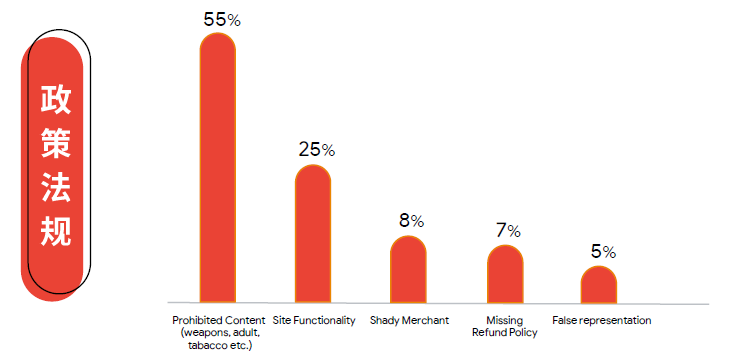 B2B 电商化转型以及品牌建设怎样做？Google 告诉你