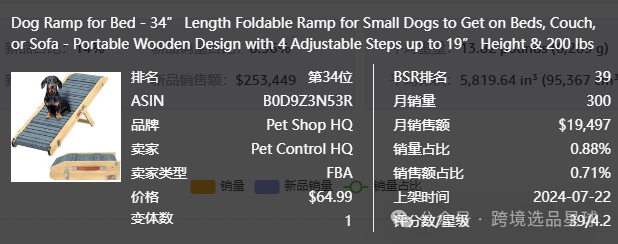 亚马逊选品热门产品解读第61期，这个市场的使用场景和用户群体真明显