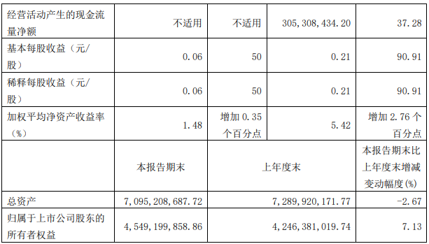 华鼎股份Q3财报:营业收入减少20.31%,通拓科技或面临多项经营风险