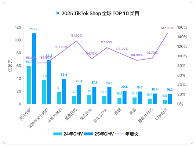 2026 TikTok电商白皮书重磅发布，机会仍在，增长逻辑变了