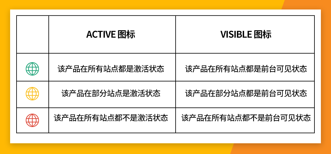 产品上架有困扰？跟着指引走，产品审核无烦恼！