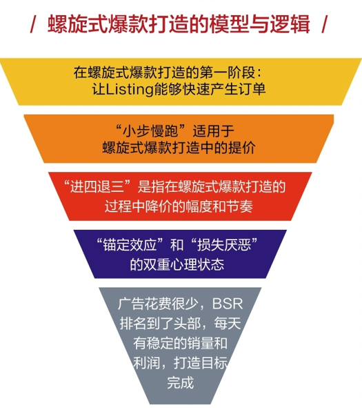 《增长飞轮2》正式发售，参与活动，有机会免费领取