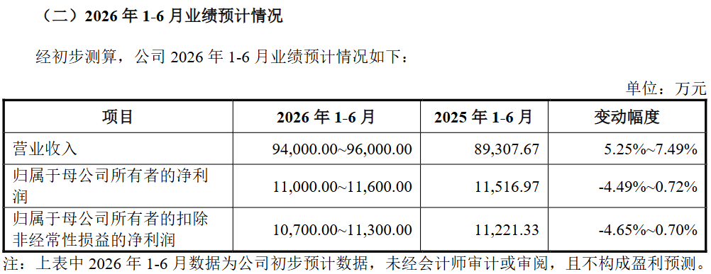 千岸科技北交所上市！2026上半年营收近10亿元
